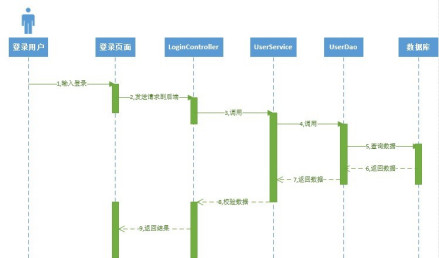 软件建模语言