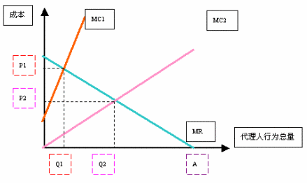 边际收益的计算公式