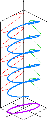 椭圆极化