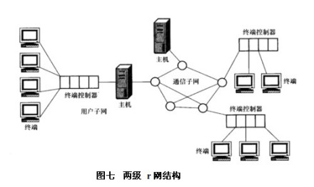 图七 两级 r 网结构 