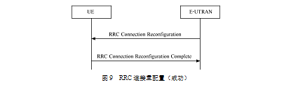 图9