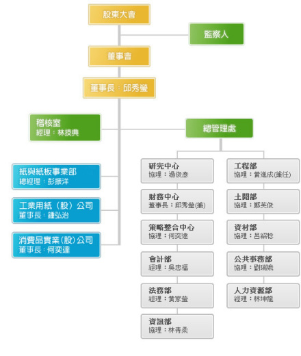 个案分析