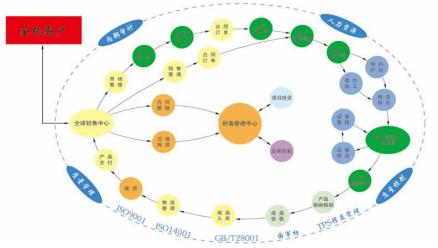 经营管理矩阵图