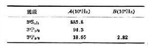 原子光谱的超精细结构
