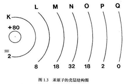 汞原子的壳层结构图