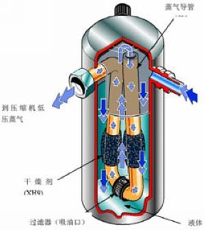 气液分离器构造图