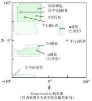 Ramachandran构象图