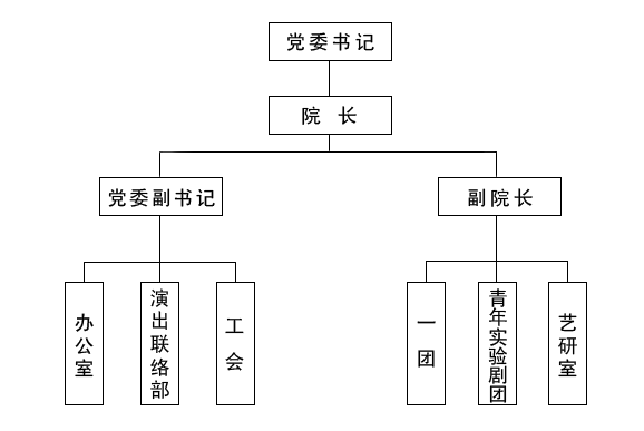 机构设置 