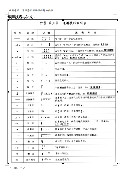 常用技巧