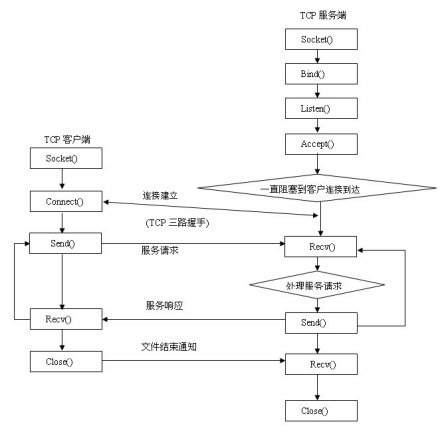 编程