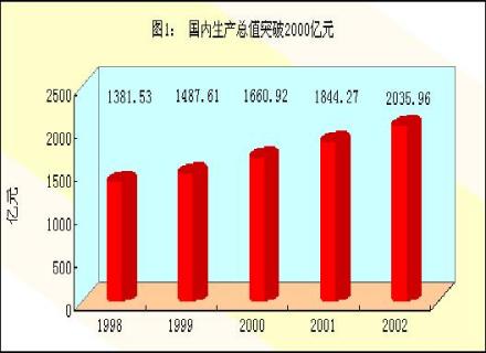 有效需求