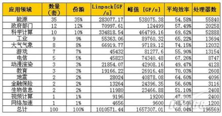 分散能源系统技术