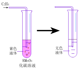 化学性质 酸性液体