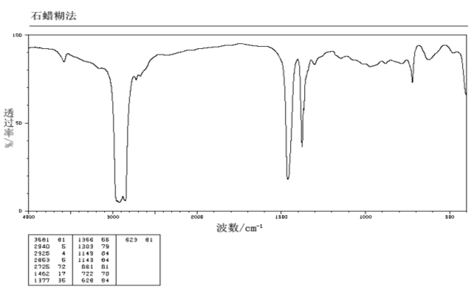 氢氧化钠的红外图谱 