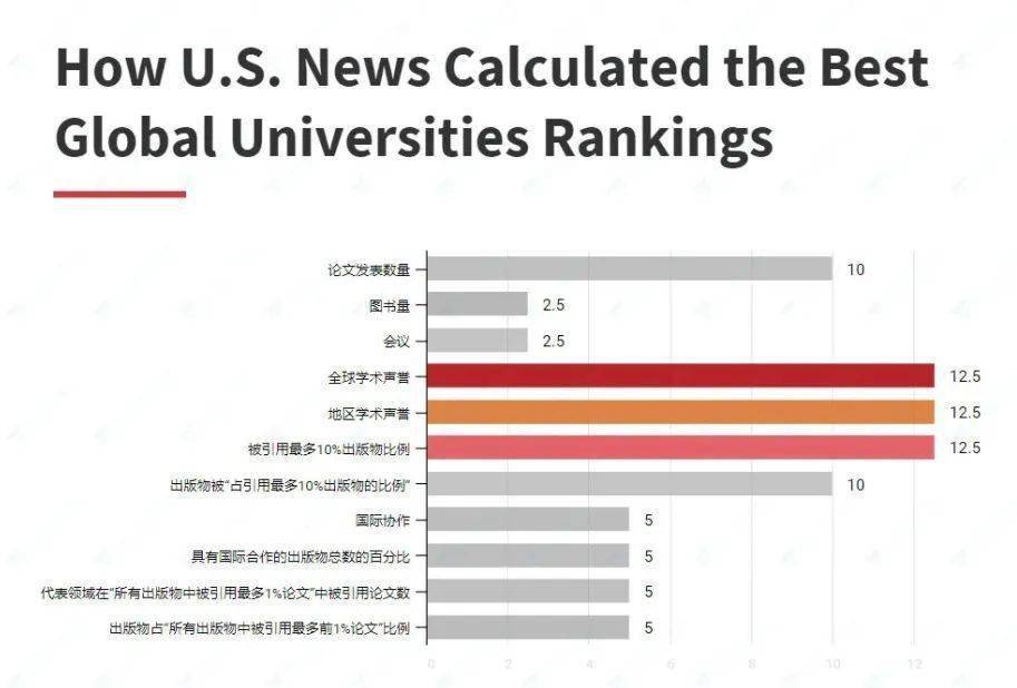 参考指标