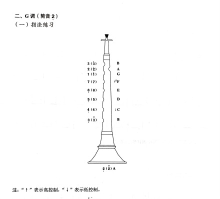 指法 