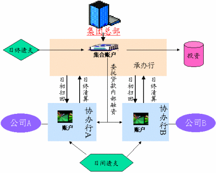 跨国公司服务方案