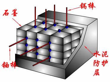 核反应原理图