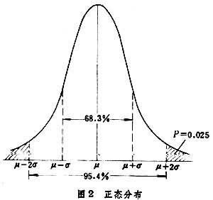 生物统计