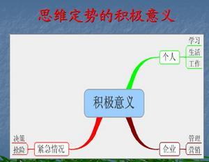 思维定势的积极作用