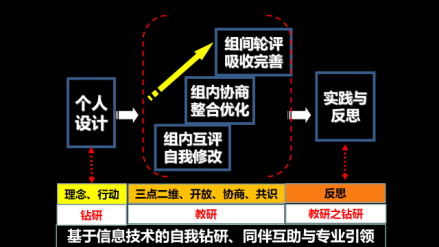 3人行细化模型