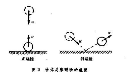 障碍物碰撞