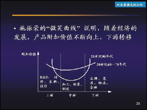 全要素生产率