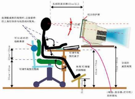 通过图更形象说明问题