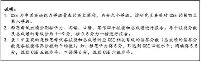 中国英语能力等级量表对接结果