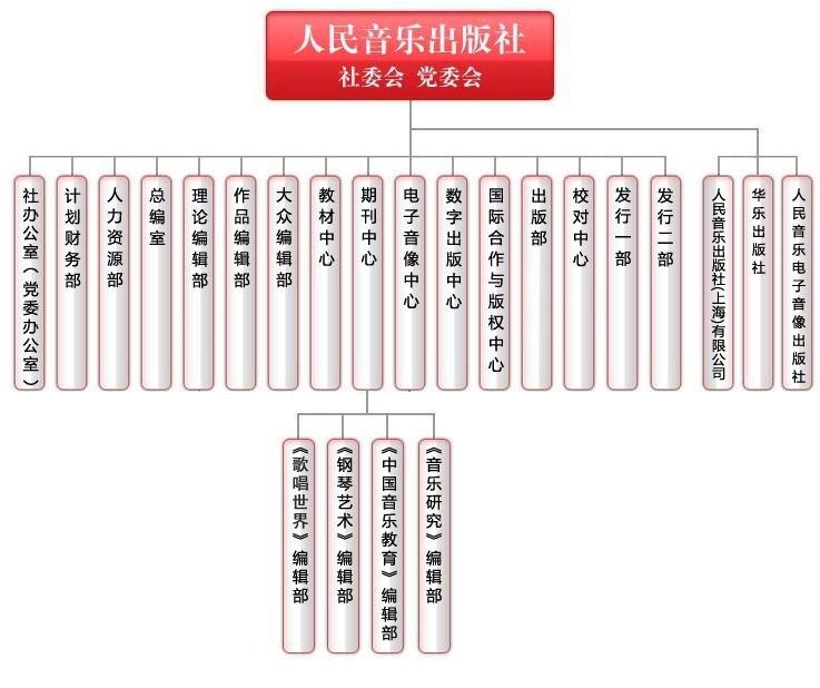 组织架构