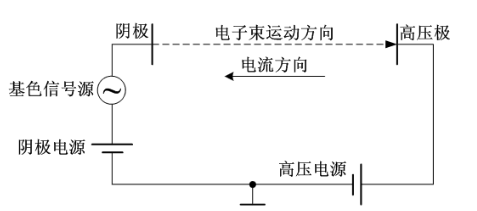 图3.显像管电流回路示意图