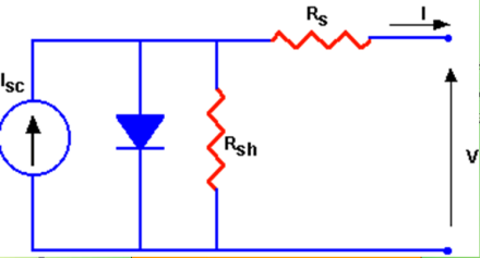 太阳电池的等效电路