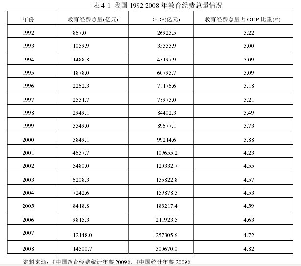 教育投资的增长趋势是社会经济增长的必然结果。