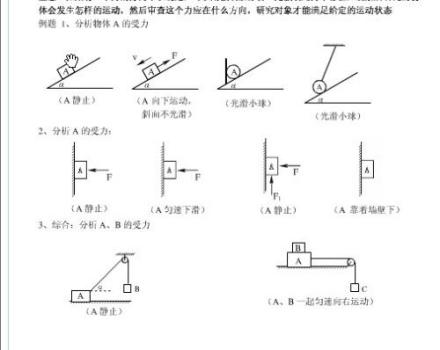 物理受力分析