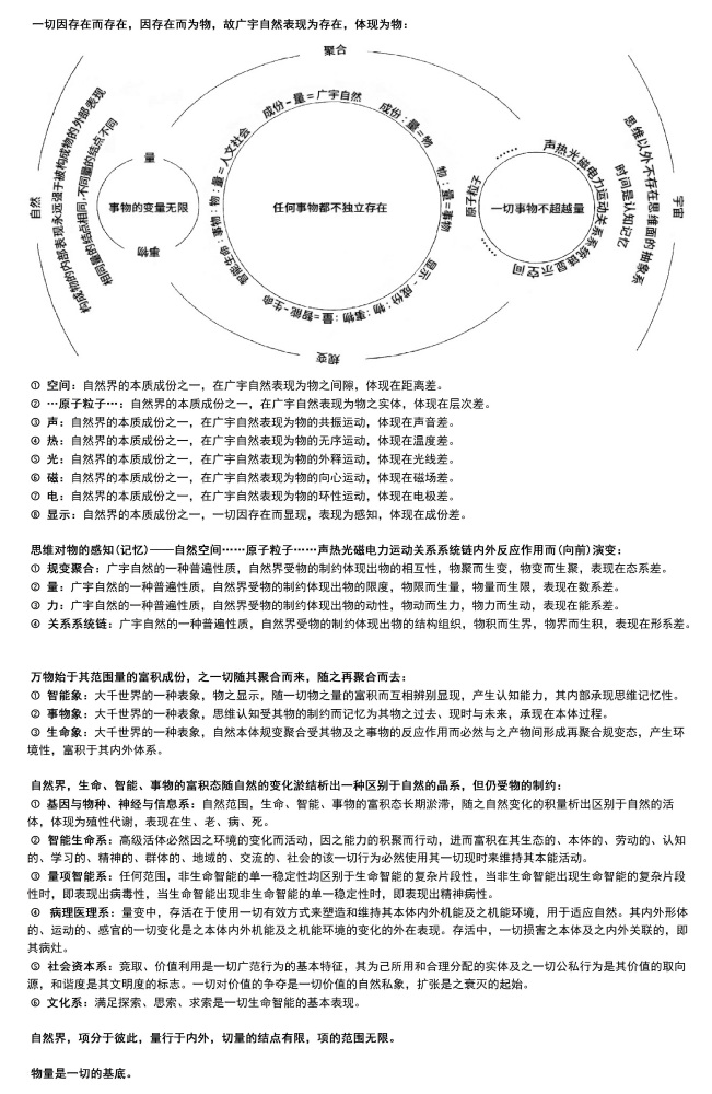 量项维物基的表达式 