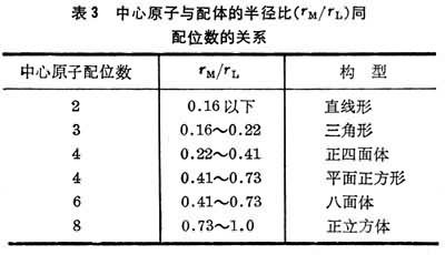 配位数