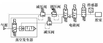 图3 抛光头气路图