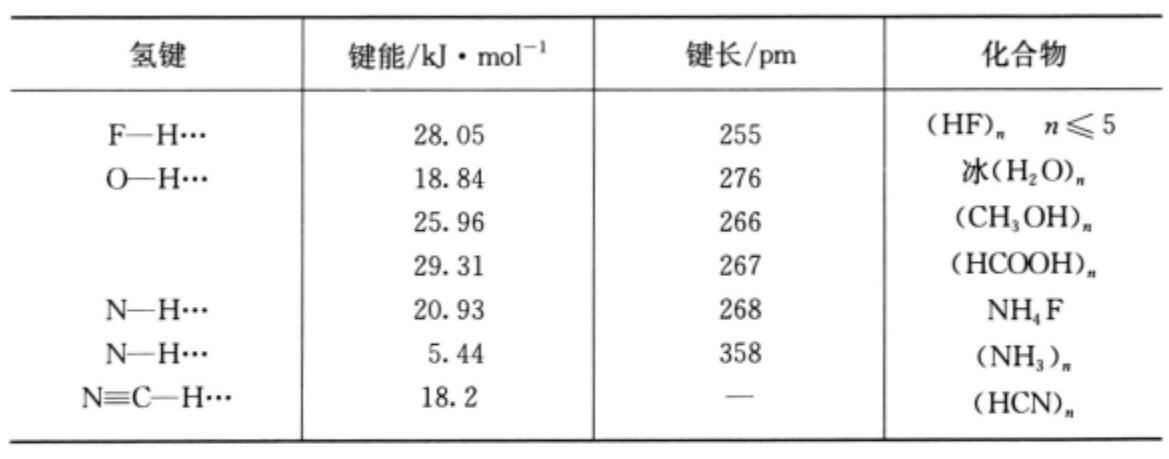 常见氢键的平均键能与键长 