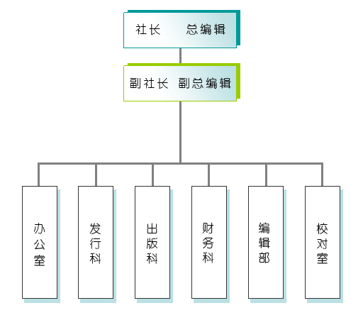 组织结构