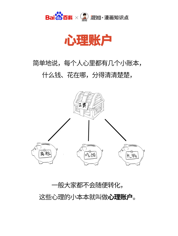 百科x混知：图解心理账户