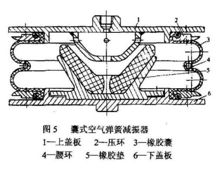 弹簧