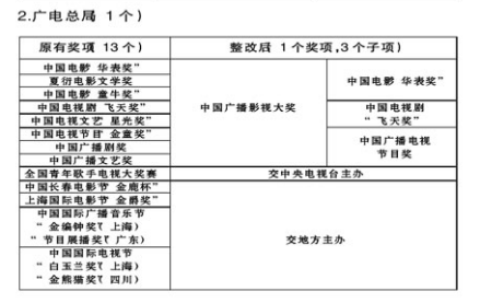 中国电视剧奖项说明