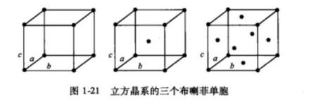 图1-21