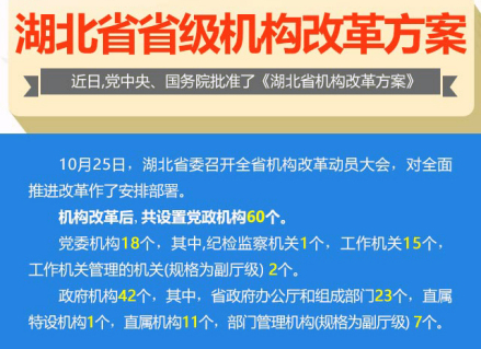 湖北省机构改革方案