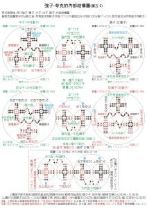 原子核-内部结构模型图