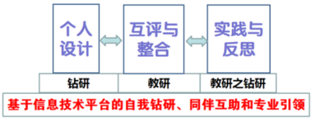 3人行模型