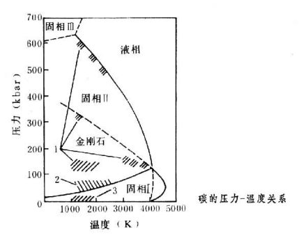 人造金刚石