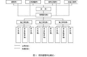 基础设施