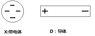 图1 静电感应原理