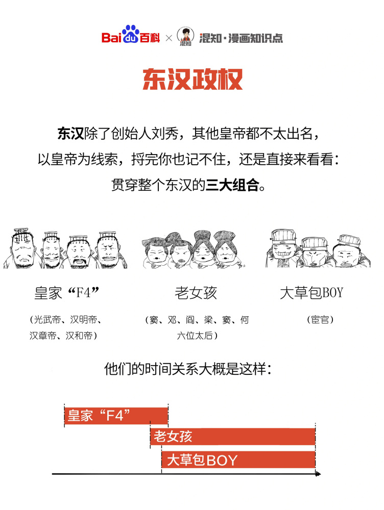 百科x混知：图解东汉政权